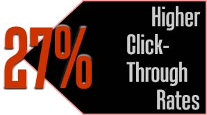Higher click-through rates